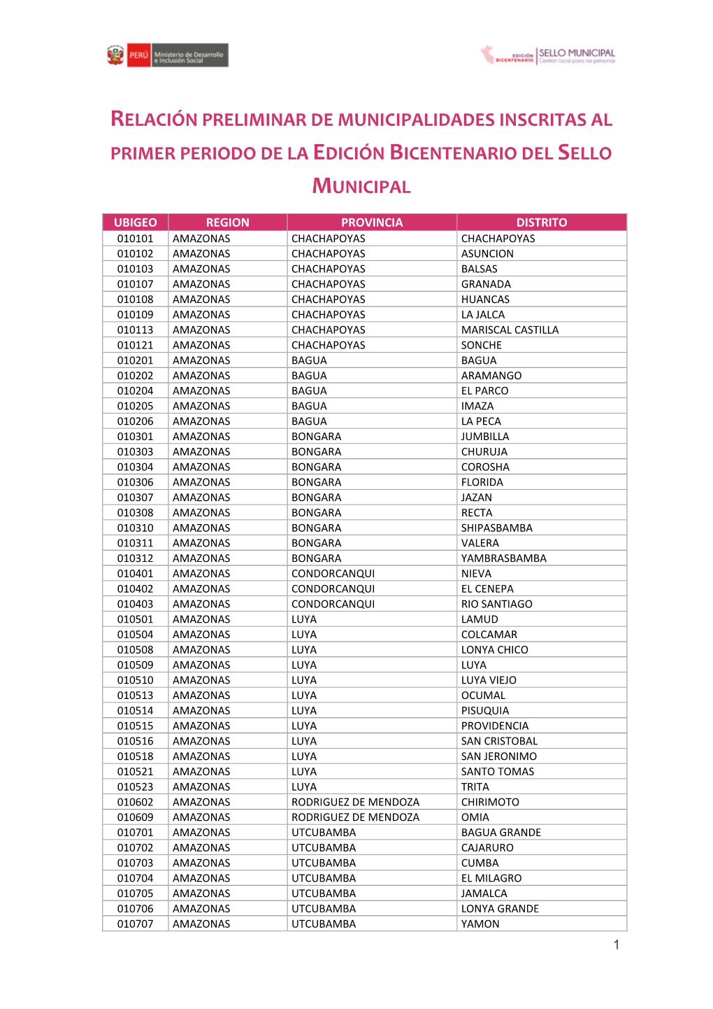 Primer Periodo De La Edición Bicentenario Del Sello Municipal