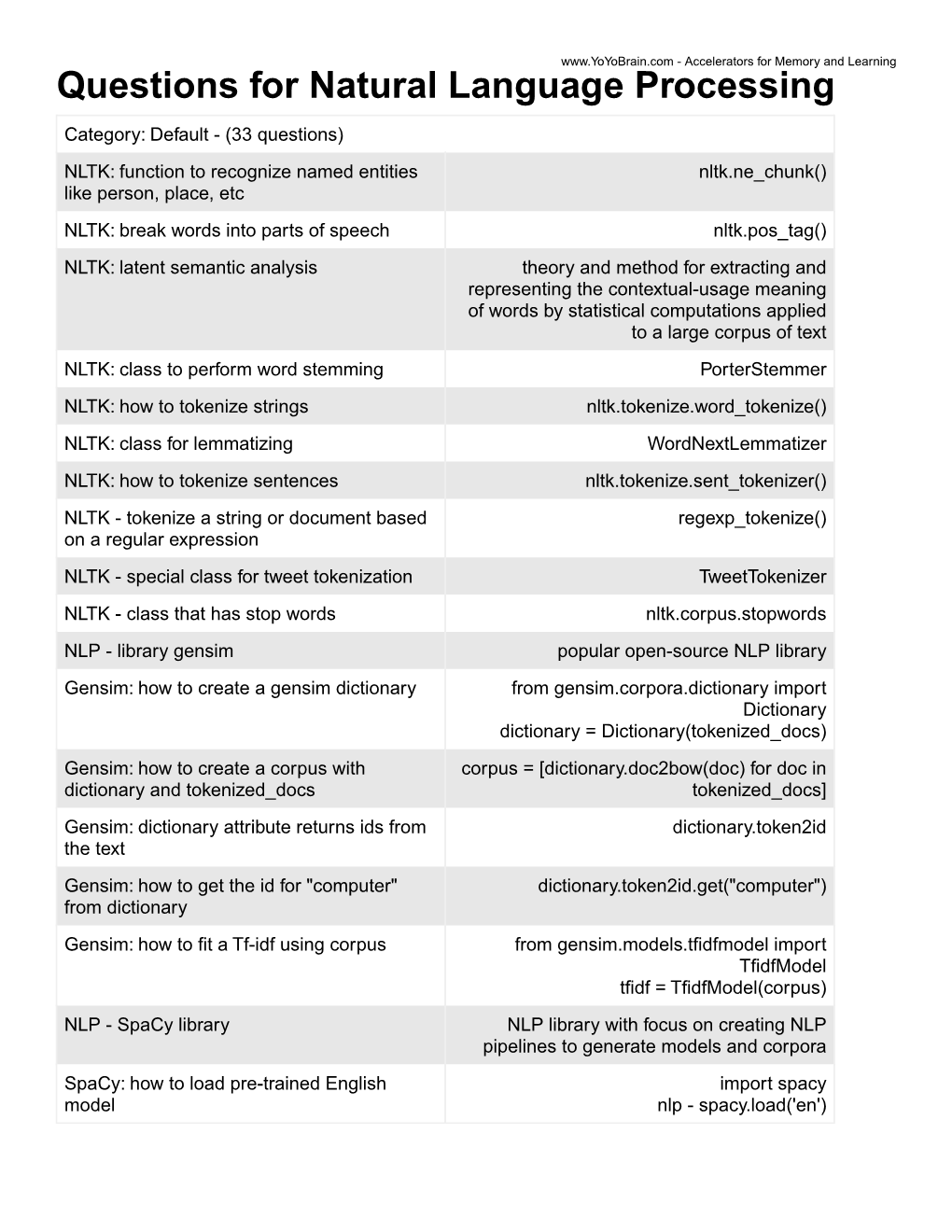 Questions for Natural Language Processing