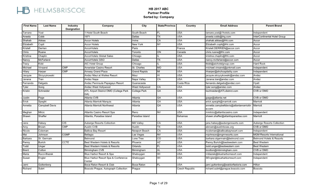 HB 2017 ABC Partner Profile Sorted By: Company