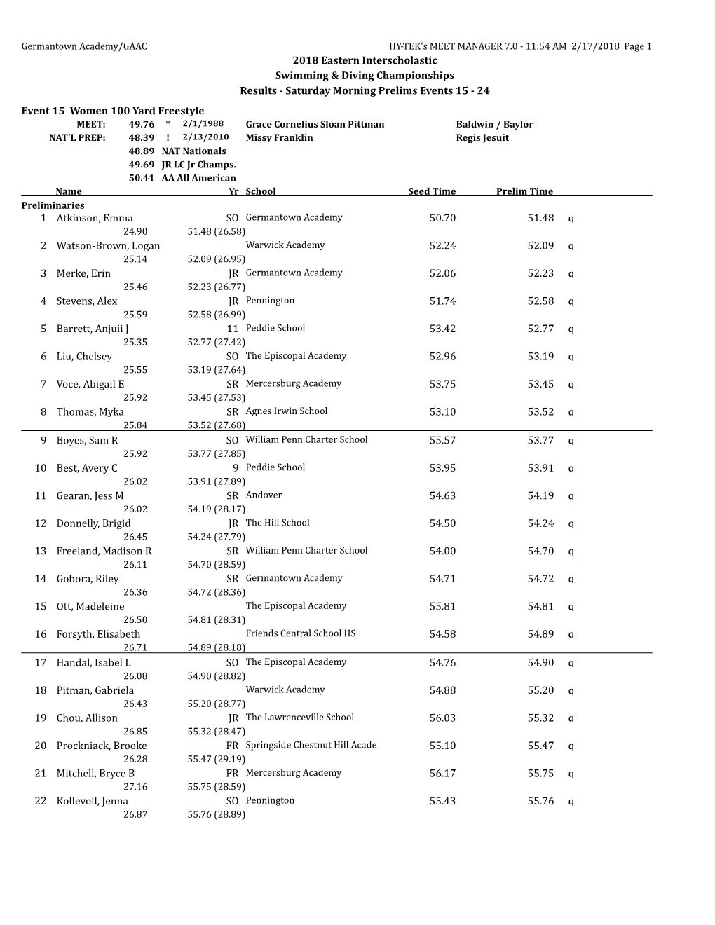 2018 Eastern Interscholastic Swimming & Diving Championships