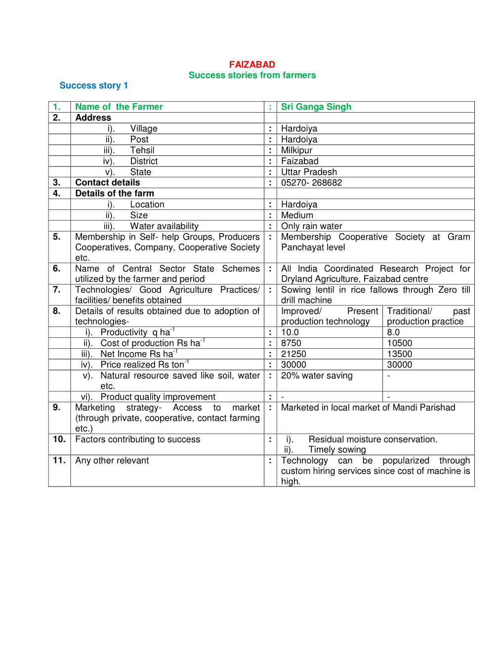 FAIZABAD Success Stories from Farmers Success Story 1