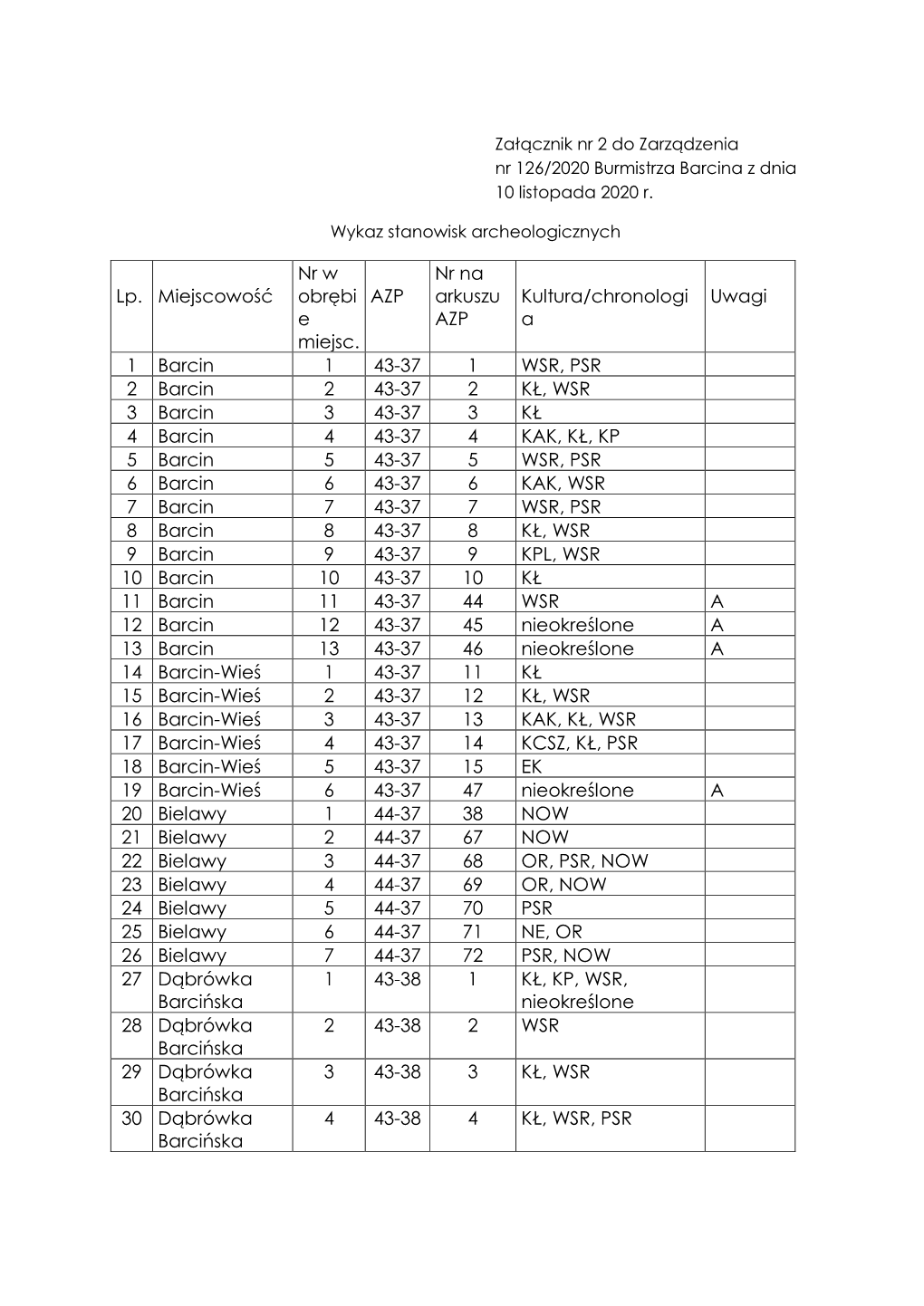 Załącznik Nr 2 Do Zarządzenia Nr 126 2020.Pdf