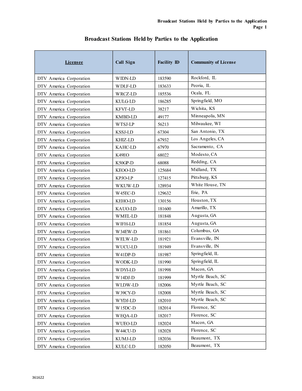 Broadcast Stations Held by Parties to the Application Page 1