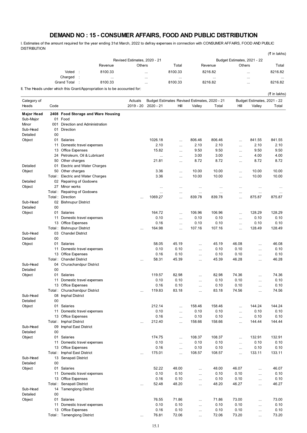 15 - Consumer Affairs, Food and Public Distribution I