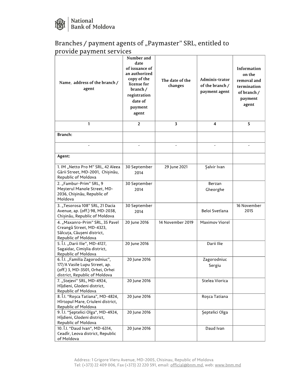 Branches / Payment Agents of „Paymaster” SRL, Entitled to Provide Payment Services