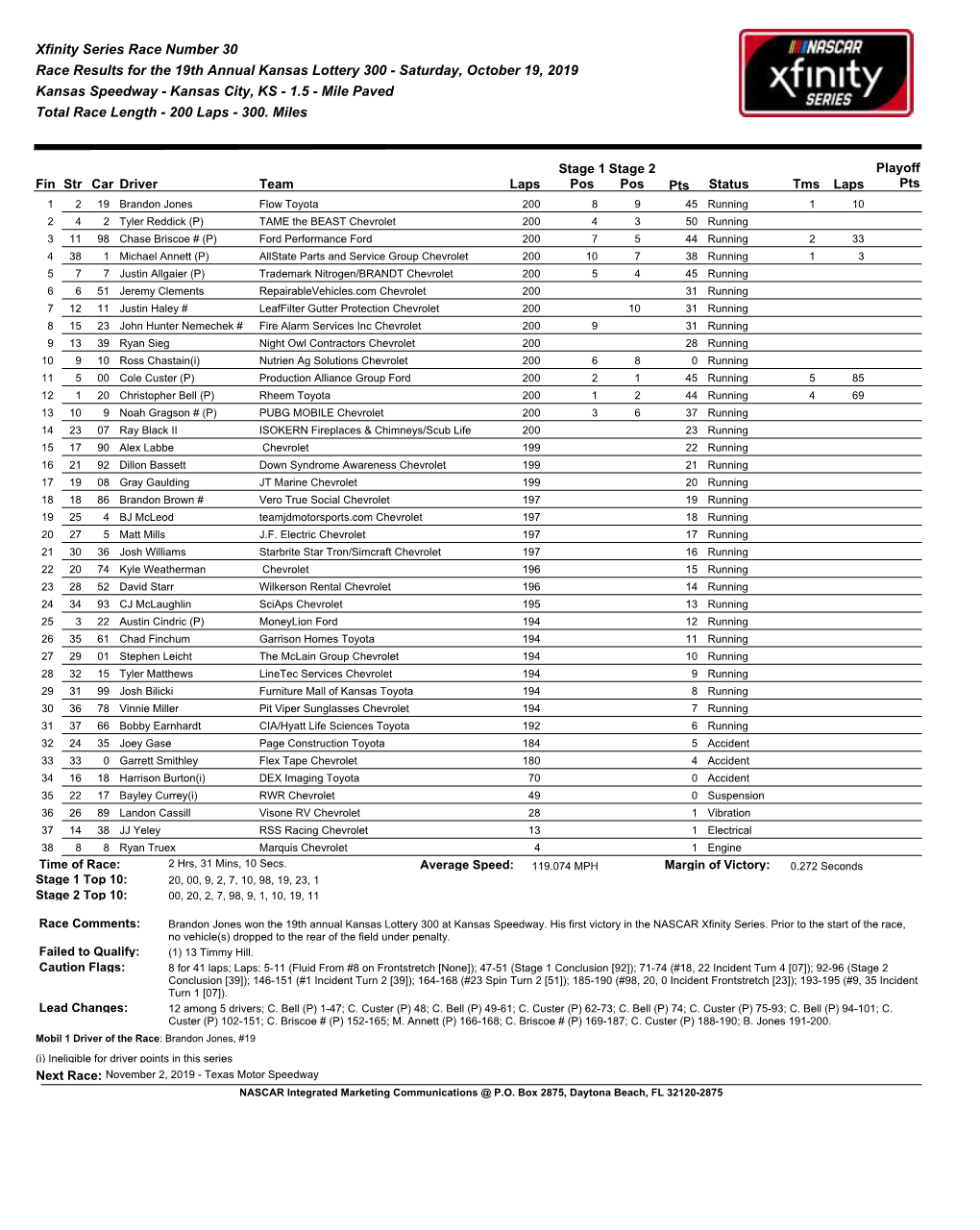 Xfinity Series Race Number 30 Race Results for the 19Th Annual
