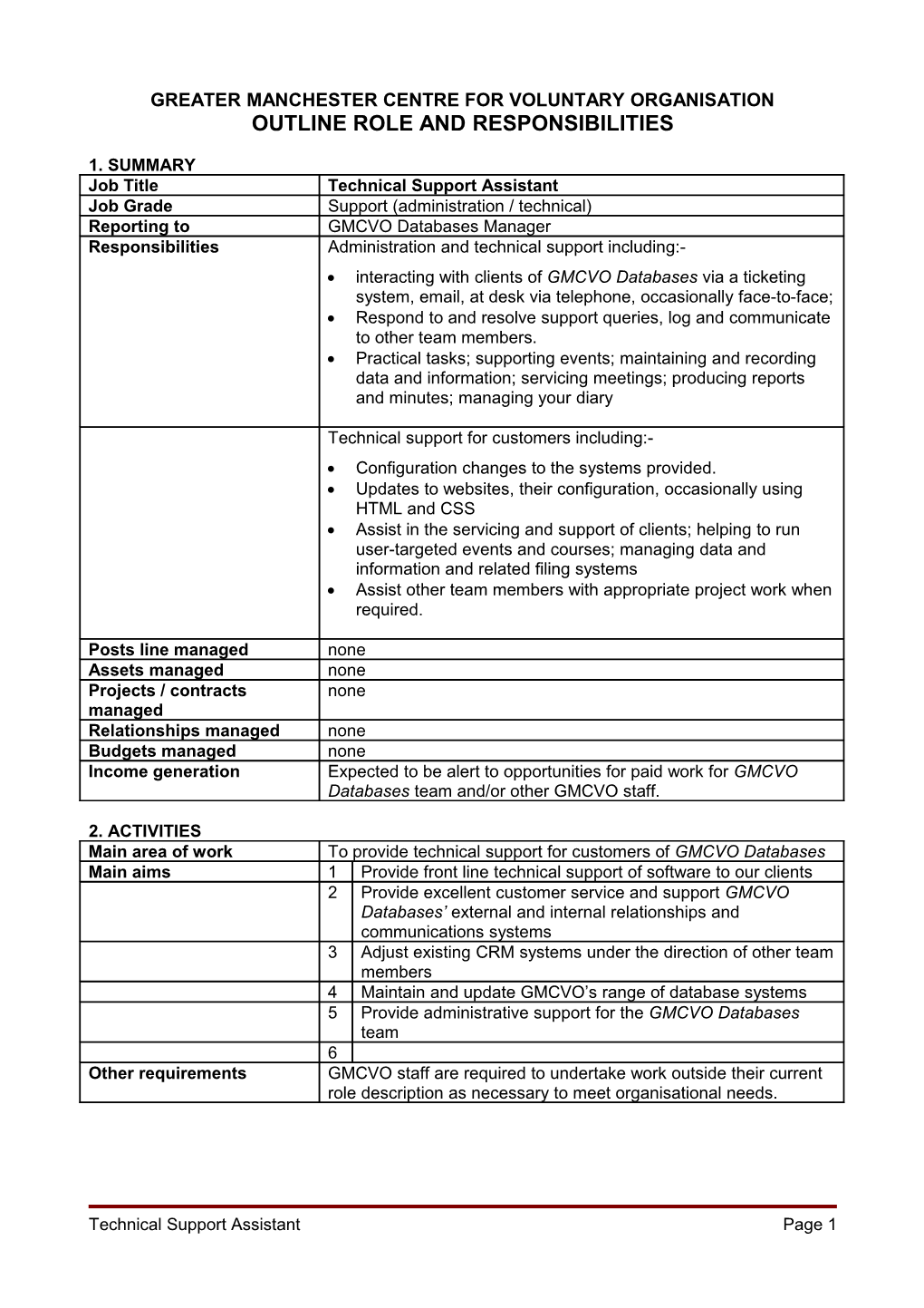 Proposal for a Project to Be Funded from the Regional Pot 2005/6