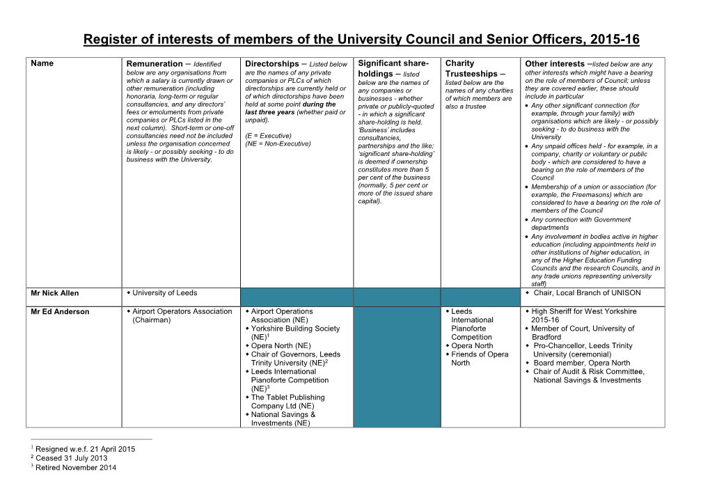 Register of Interest of Members of the University