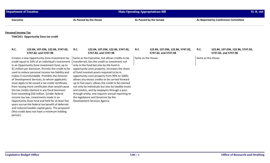 As Passed by the Senate H. B. 166 Department of Taxation Executive