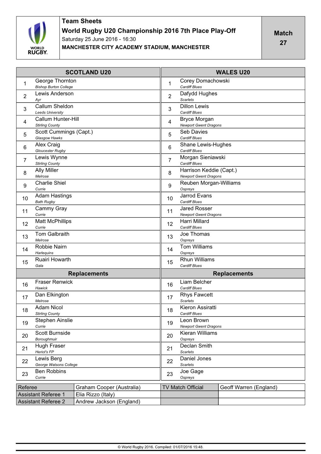 Team Sheets World Rugby U20 Championship 2016 7Th Place Play-Off Match Saturday 25 June 2016 - 16:30 27 MANCHESTER CITY ACADEMY STADIUM, MANCHESTER