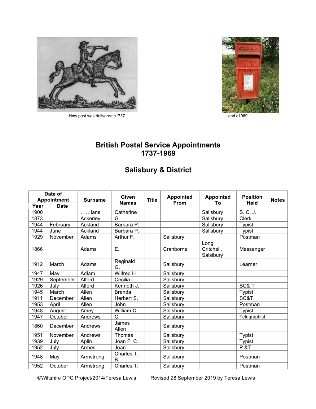 British Postal Service Appointments 1737-1969 Salisbury & District