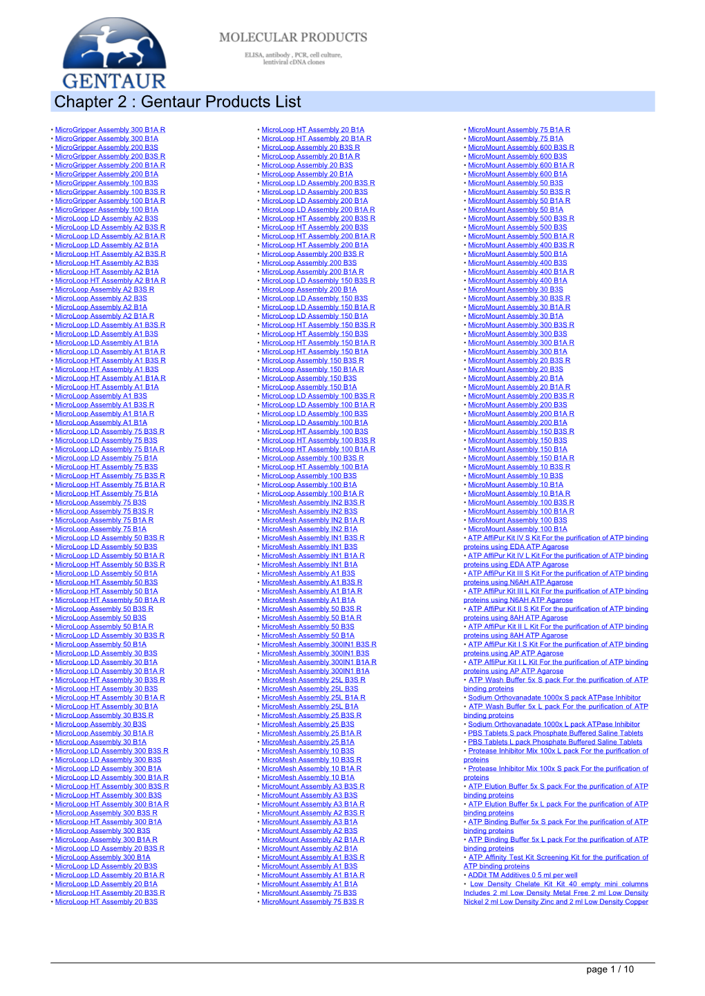 Antibodies Products