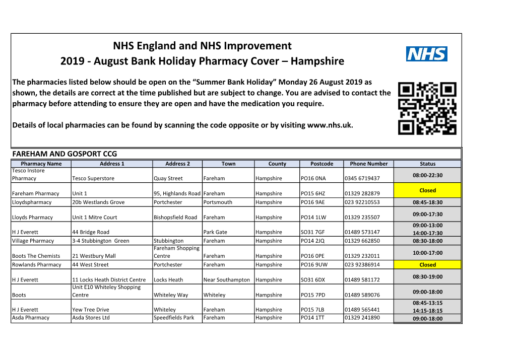 August Bank Holiday Pharmacy Cover – Hampshire