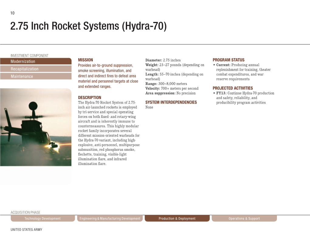 2.75 Inch Rocket Systems (Hydra-70)