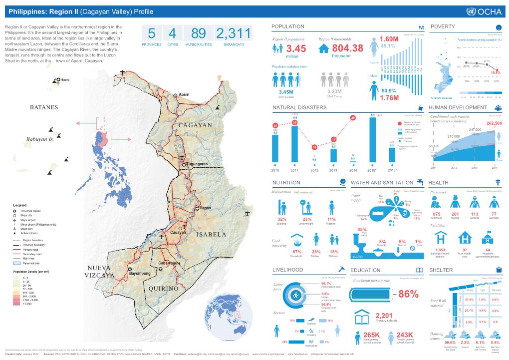 Philippines: Region II (Cagayan Valley) Profile