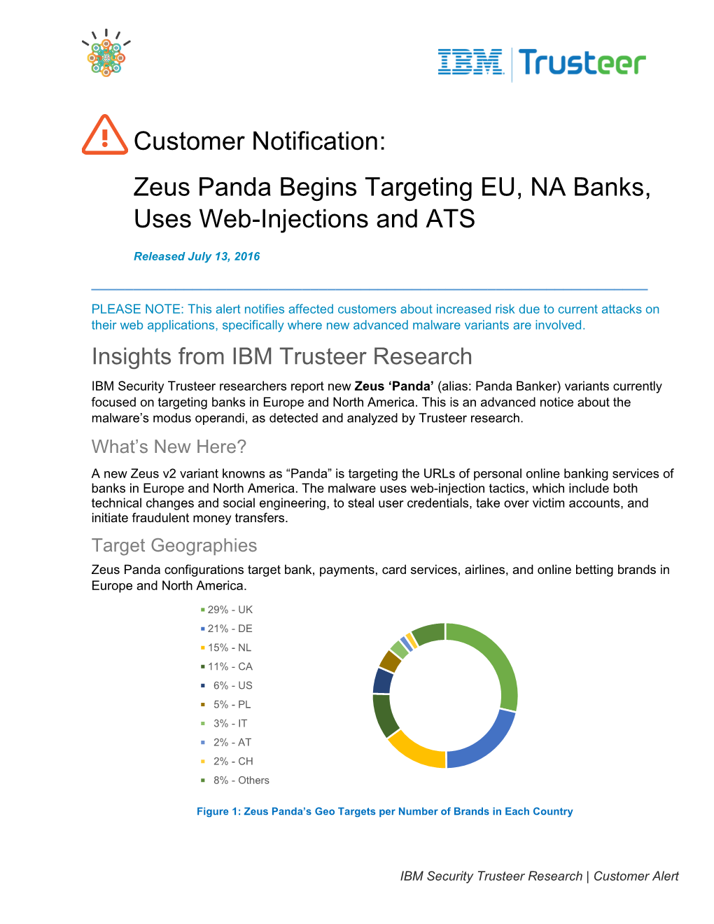 Zeus Panda Begins Targeting EU, NA Banks, Uses Web-Injections and ATS