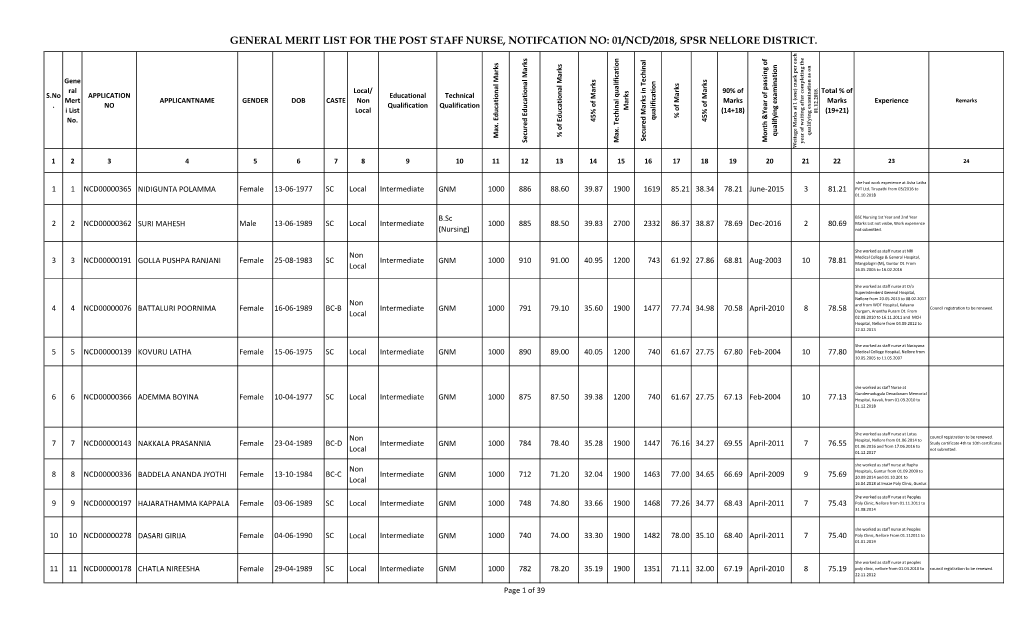 General Merit List for the Post Staff Nurse, Notifcation No: 01/Ncd/2018, Spsr Nellore District