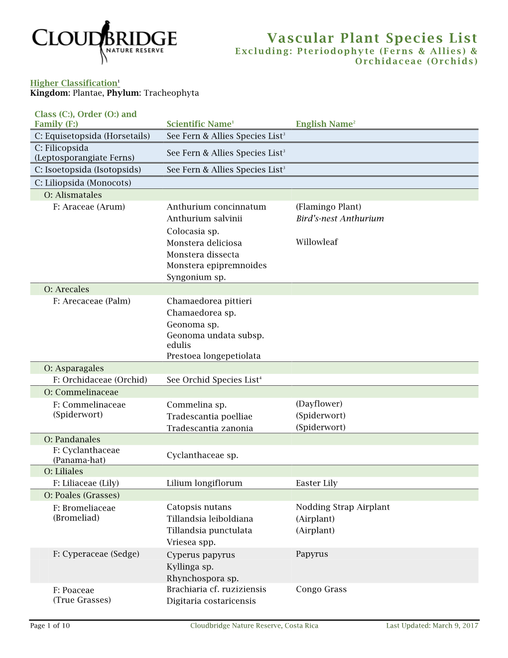 Vascular Plant Species List Excluding: Pteriodophyte (Ferns & Allies) & Orchidaceae (Orchids)