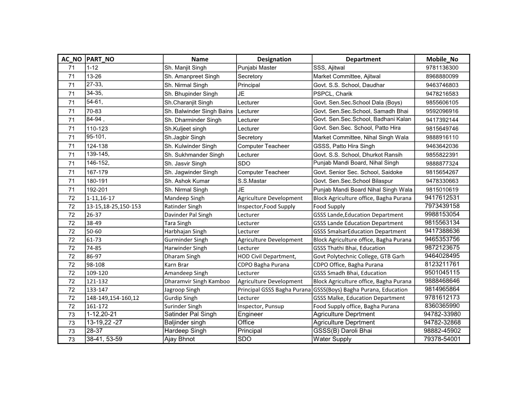 AC NO PART NO Name Designation Department Mobile No 71 1-12 Sh