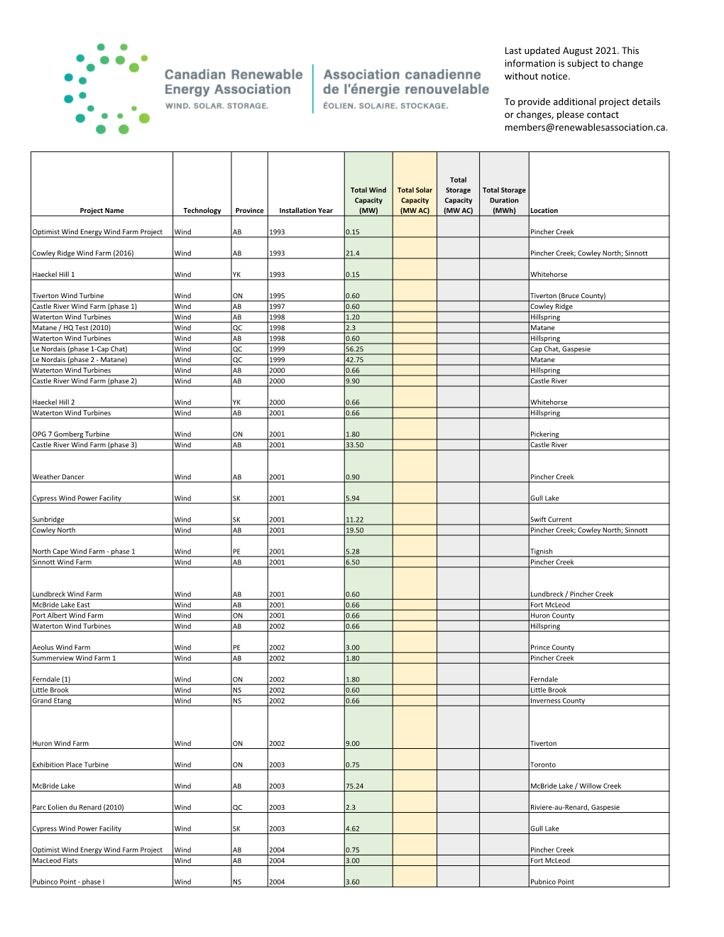 Canrea Renewable Project Data 2021-08-03.Xlsm