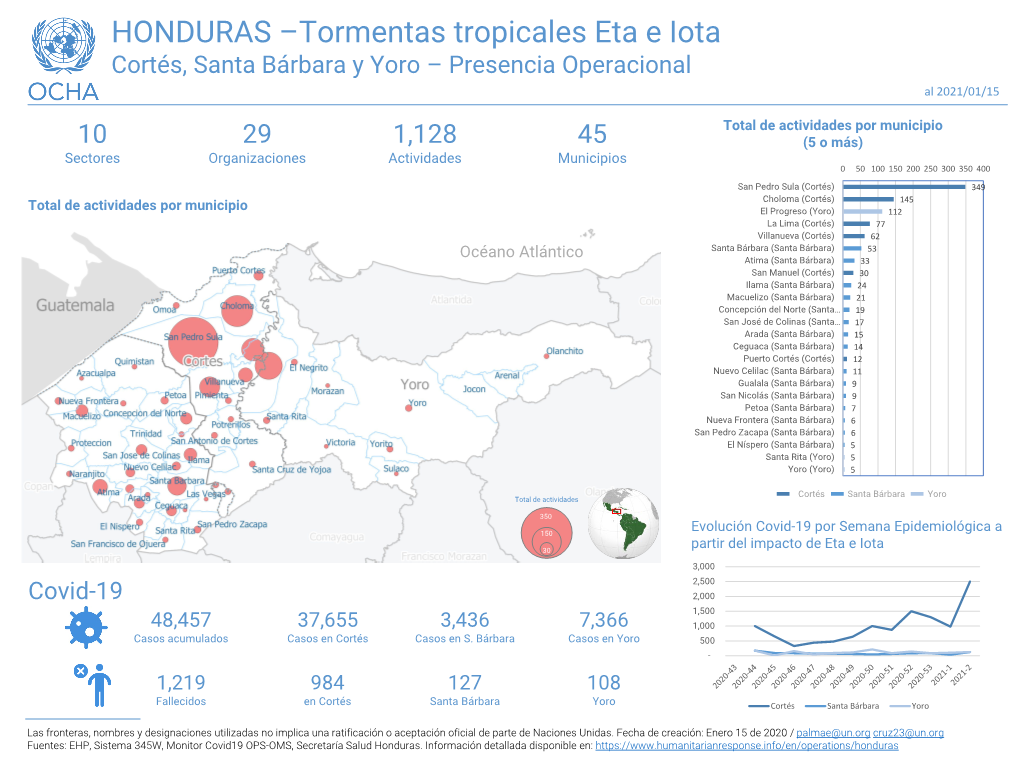 Tormentas Tropicales Eta E Iota Cortés, Santa Bárbara Y Yoro – Presencia Operacional Al 2021/01/15