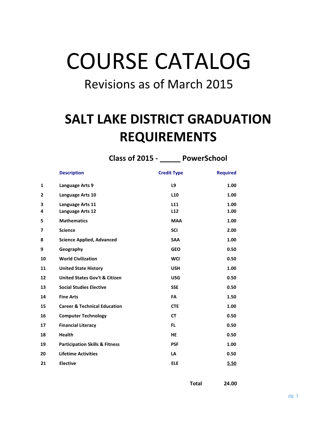 COURSE CATALOG Revisions As of March 2015