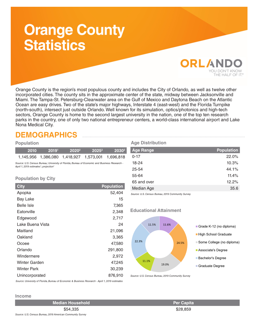 Pdf Orange County Data Sheet