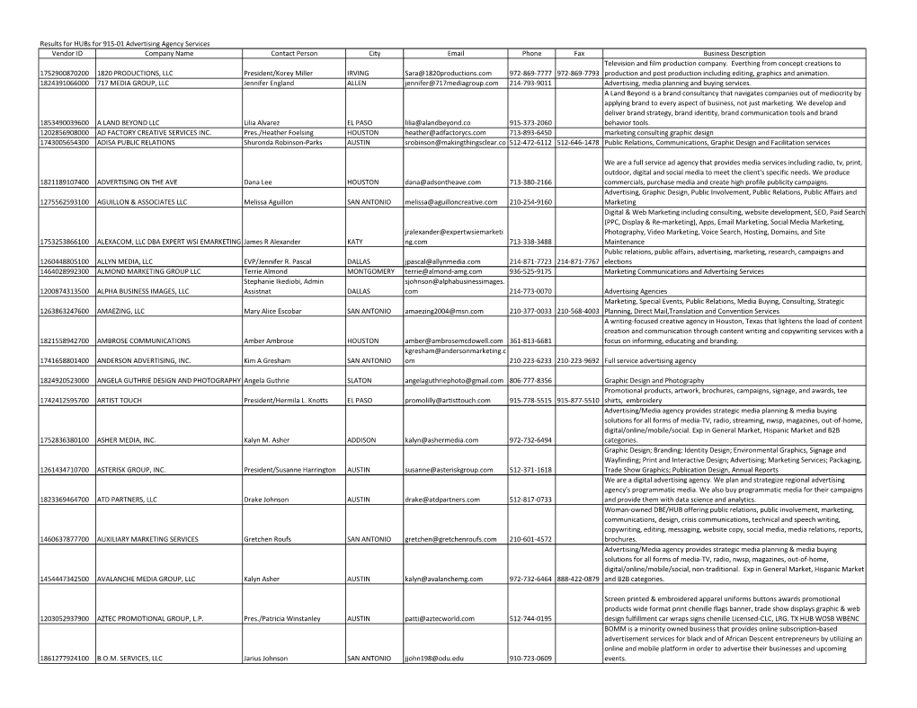 Results for Hubs for 915-01 Advertising Agency Services