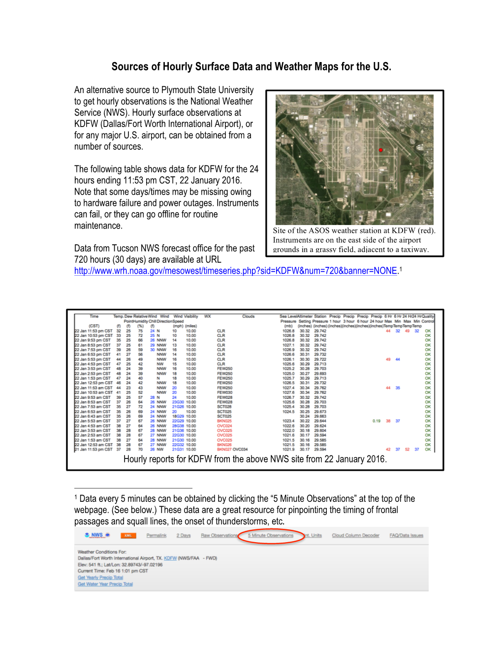 Sources of Hourly Surface Data and Weather Maps for the U.S