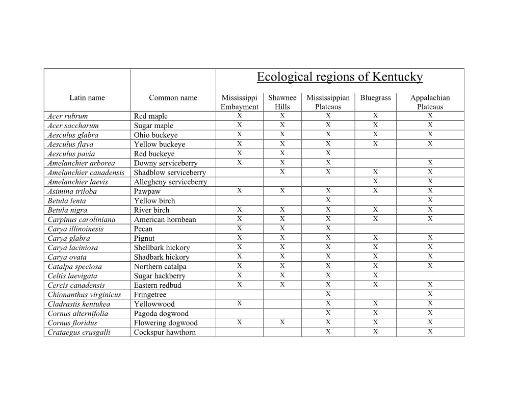 Ecological Regions of Kentucky