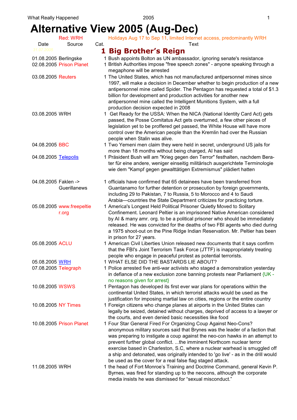 Alternative View 2005 (Aug-Dec) Red: WRH Holidays Aug 17 to Sep 11, Limited Internet Access, Predominantly WRH Date Source Cat