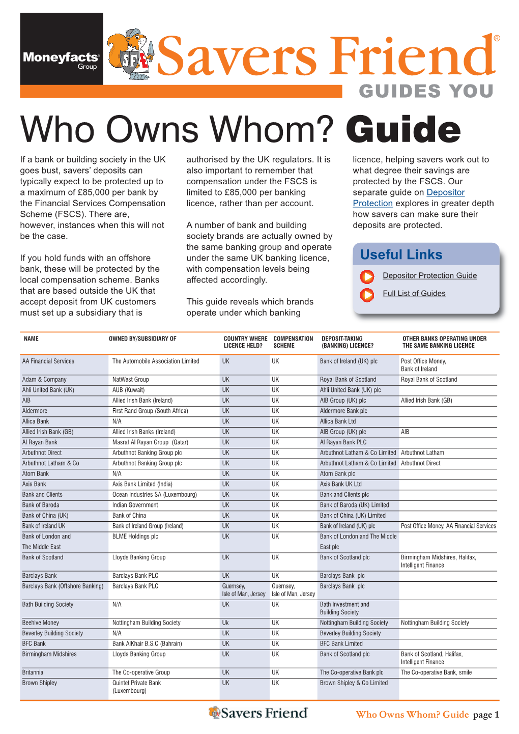 Who Owns Whom? Guide If a Bank Or Building Society in the UK Authorised by the UK Regulators