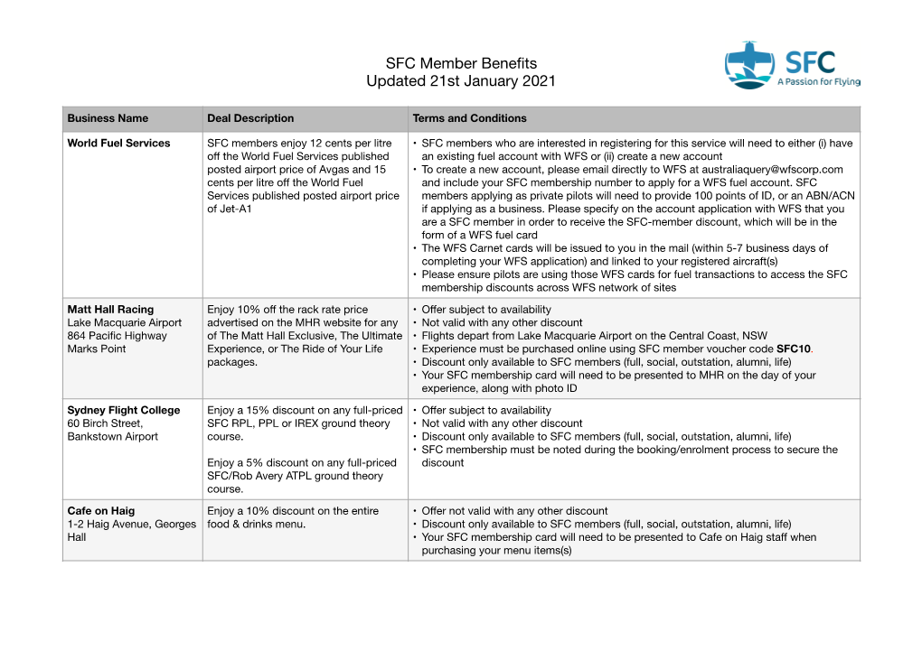 SFC Member Benefits