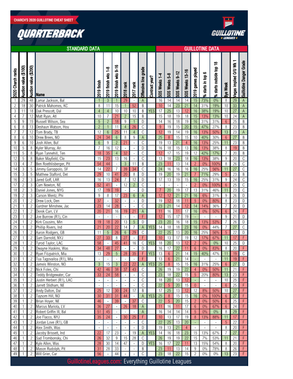 Charch's 2020 Cheat Sheet MASTER with Macros.Xlsm