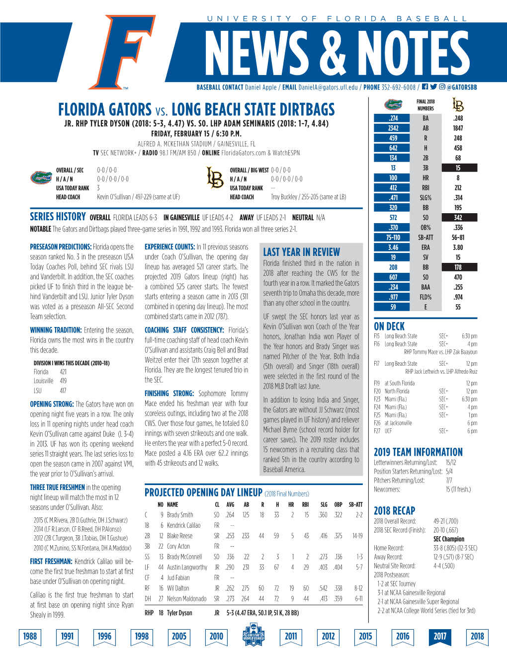 FLORIDA GATORS Vs. LONG BEACH STATE DIRTBAGS