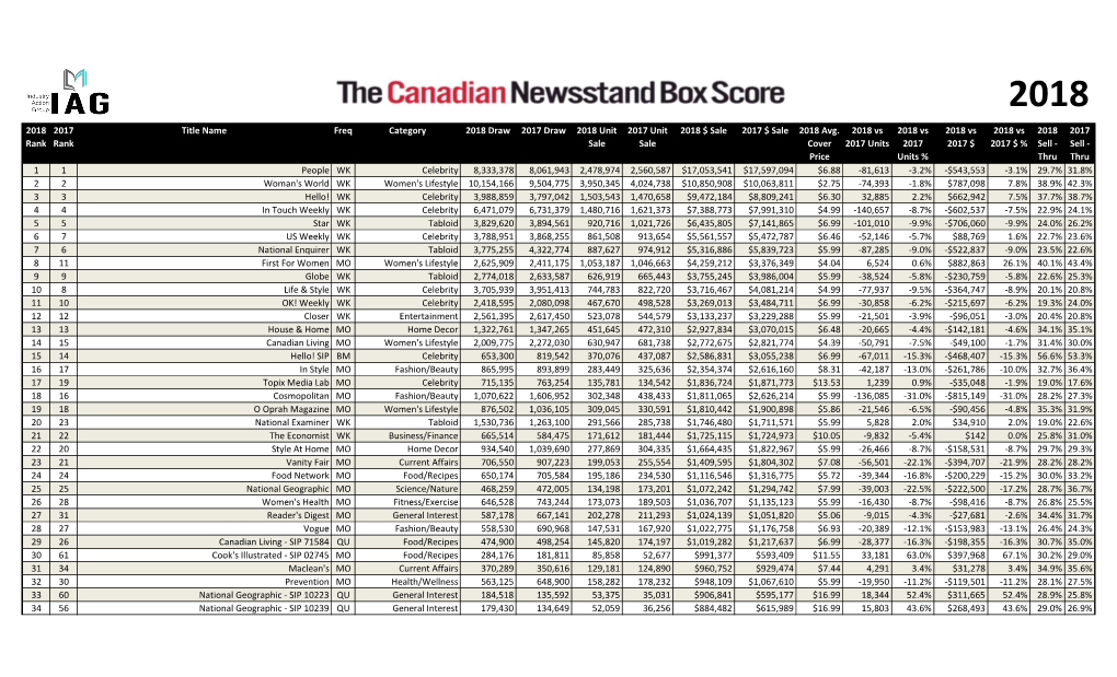 2018 Box Score Report.Xlsx