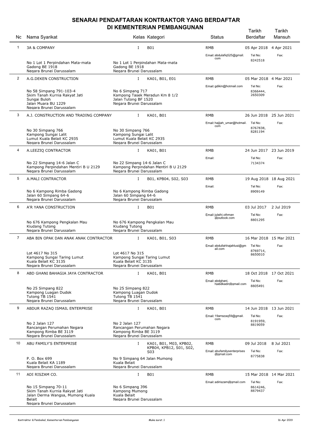 SENARAI PENDAFTARAN KONTRAKTOR YANG BERDAFTAR DI KEMENTERIAN PEMBANGUNAN Tarikh Tarikh No Nama Syarikat Kelas Kategori Status Berdaftar Mansuh