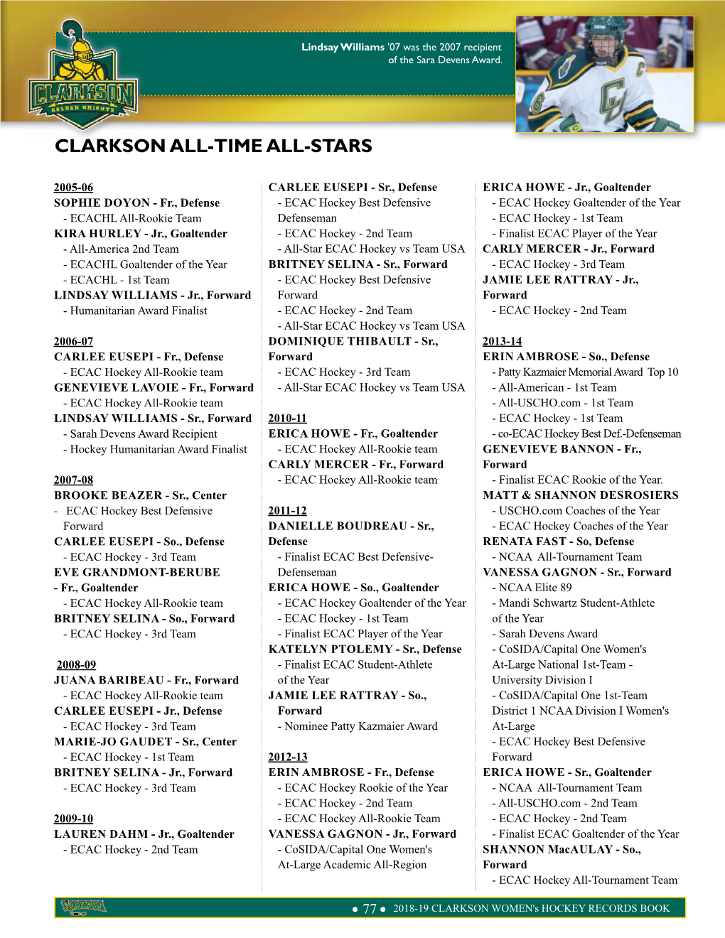 Clarkson All-Time All-Stars