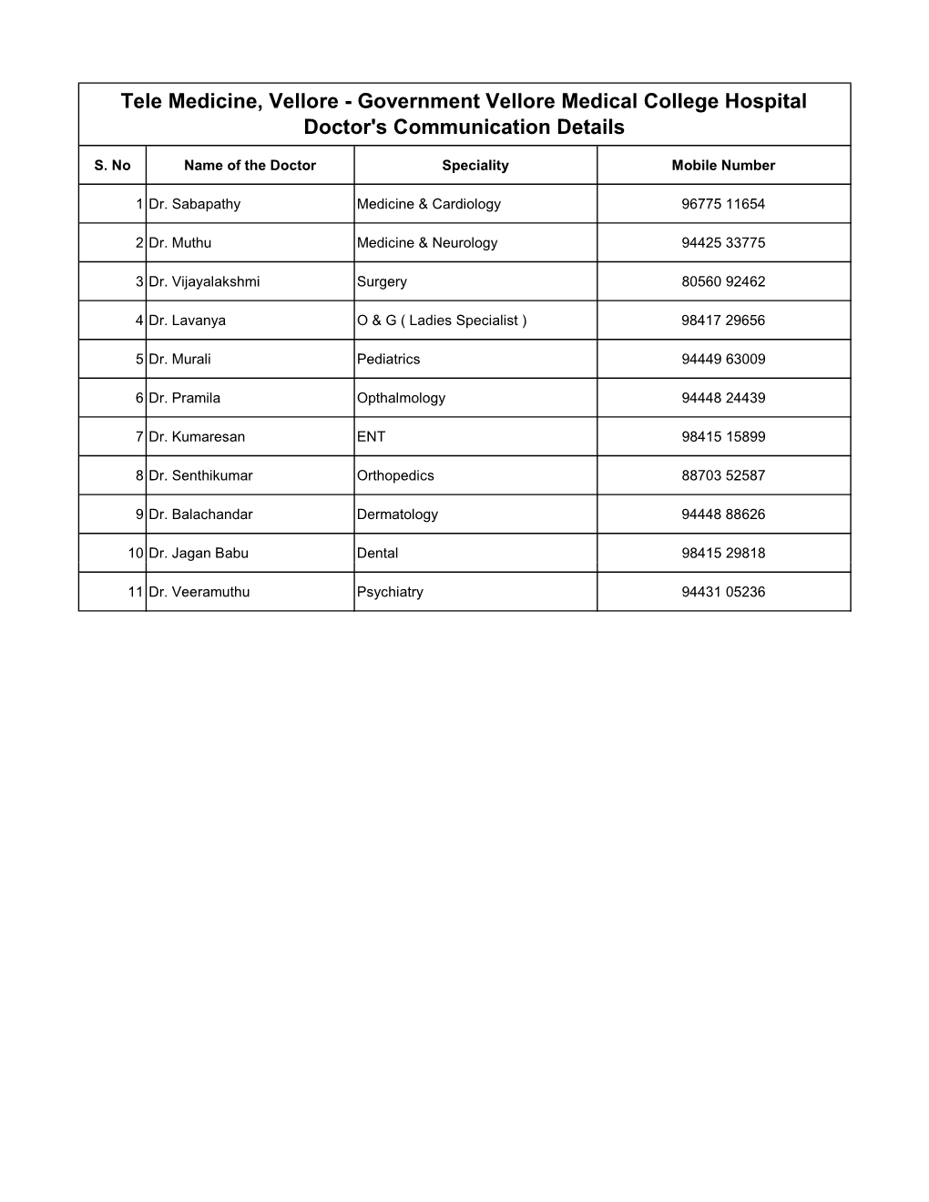 Government Vellore Medical College Hospital Doctor's Communication Details