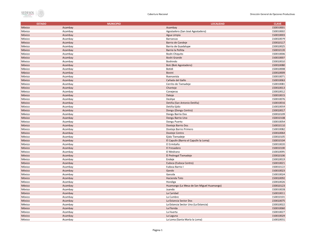ESTADO MUNICIPIO LOCALIDAD CLAVE México Acambay Acambay