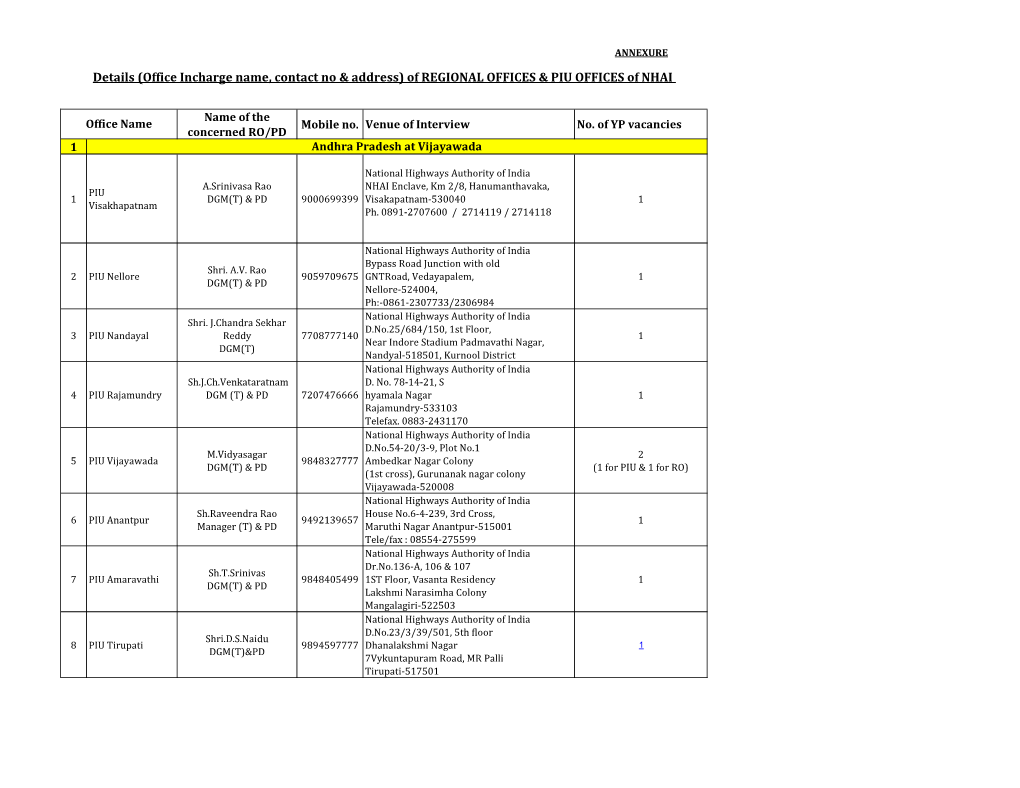 Of REGIONAL OFFICES & PIU OFFICES of NHAI