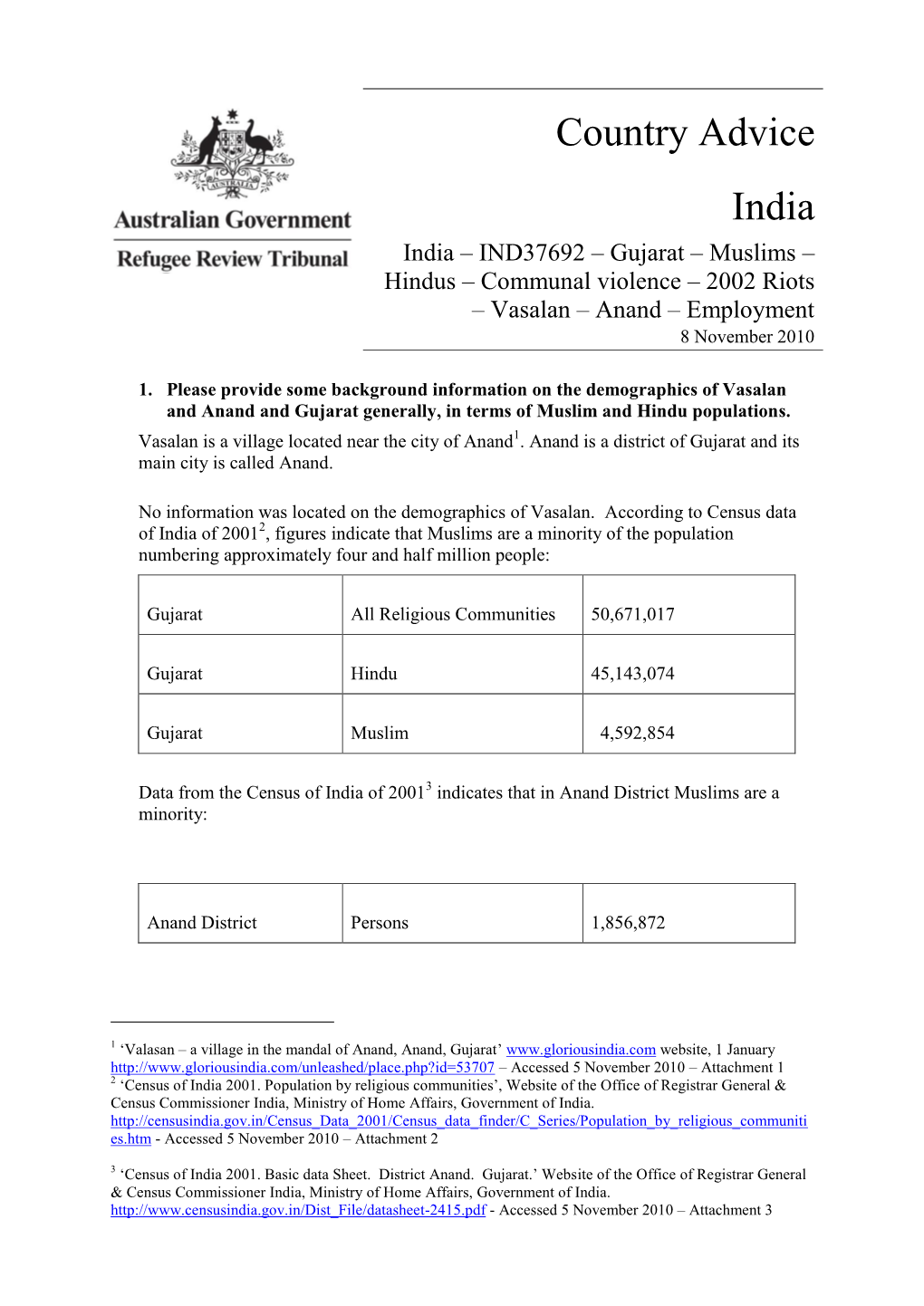 Hindus – Communal Violence – 2002 Riots – Vasalan – Anand – Employment 8 November 2010