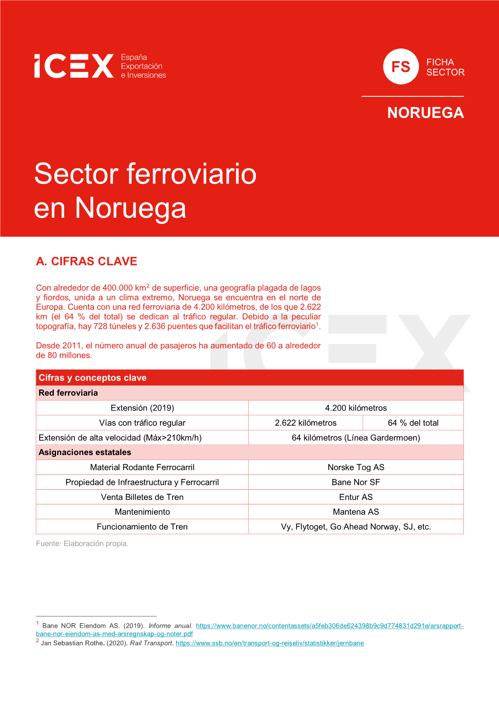 Sector Ferroviario En Noruega