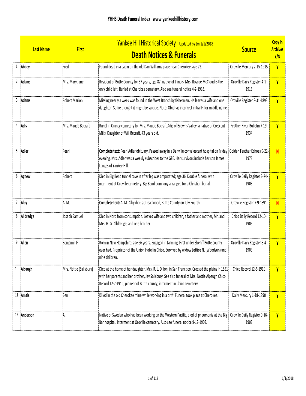 Deaths and Funerals Index