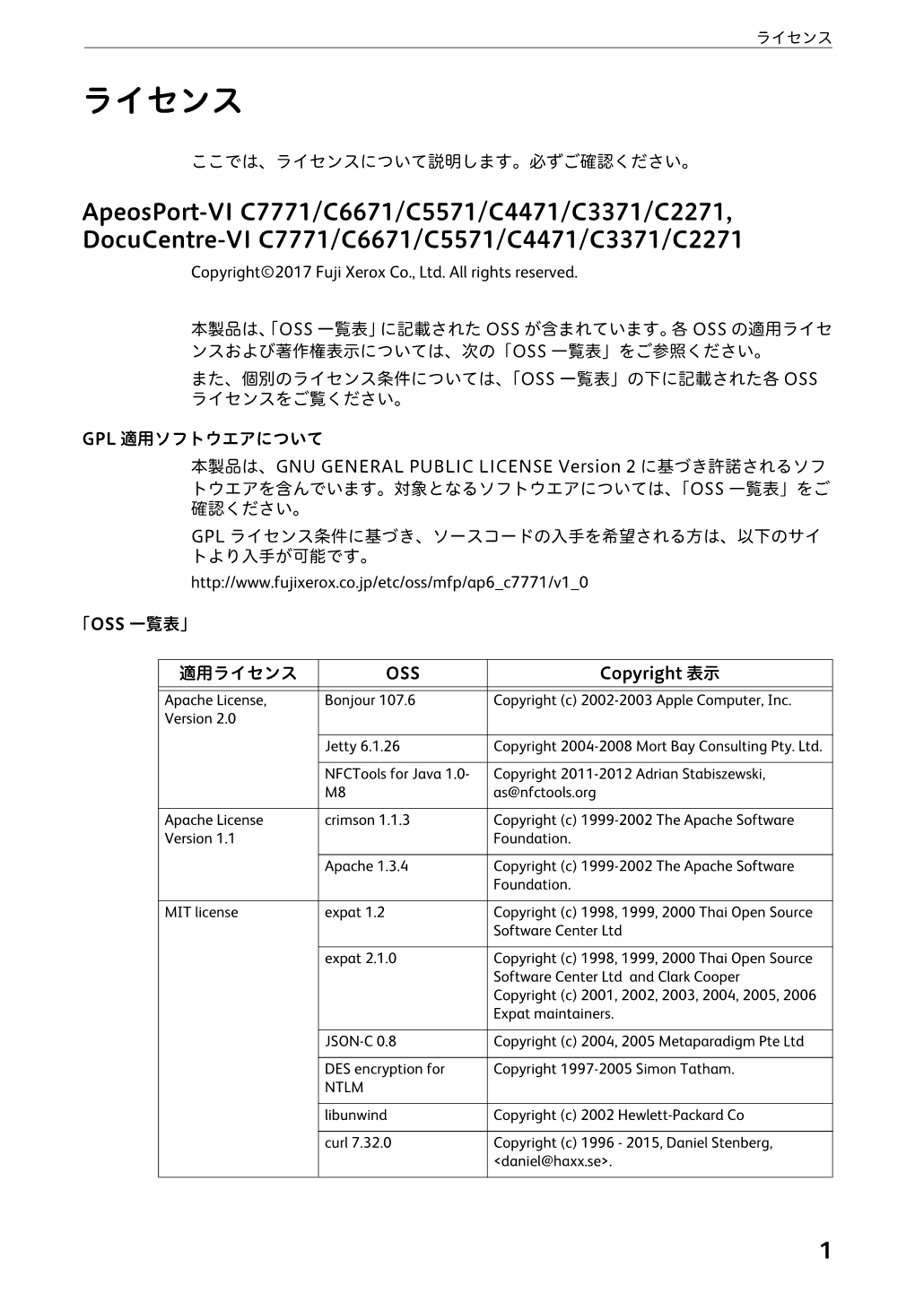 Apeosport-VI C7771/C6671/C5571/C4471/C3371/C2271, Docucentre-VI C7771/C6671/C5571/C4471/C3371/C2271 Copyright©2017 Fuji Xerox Co., Ltd