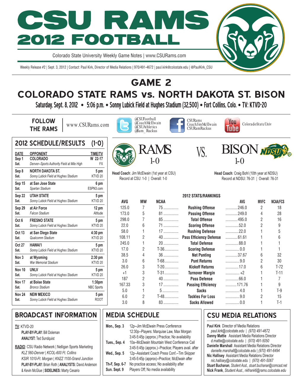 Csu Rams 2012 Football