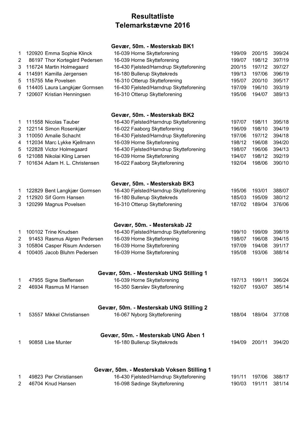 Resultatliste Telemarkstævne 2016