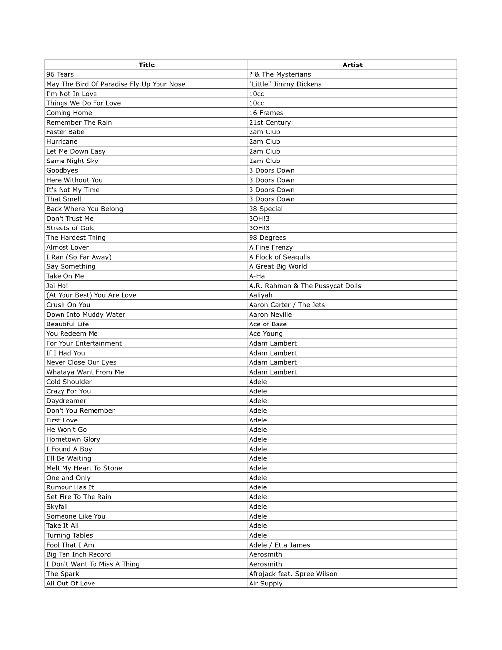 HW Cleared List for Contestants 11-21-13.Xlsx