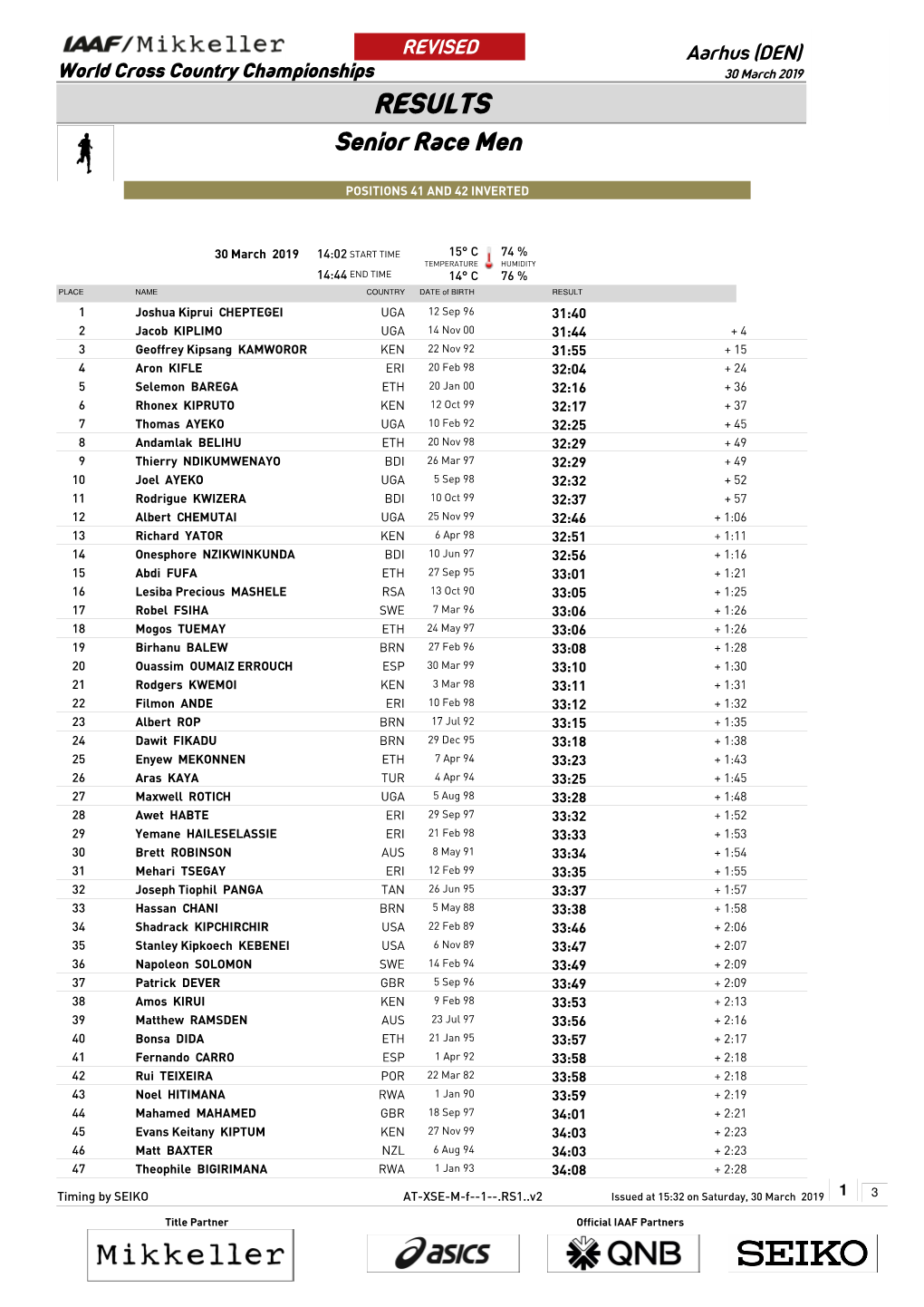 RESULTS Senior Race Men