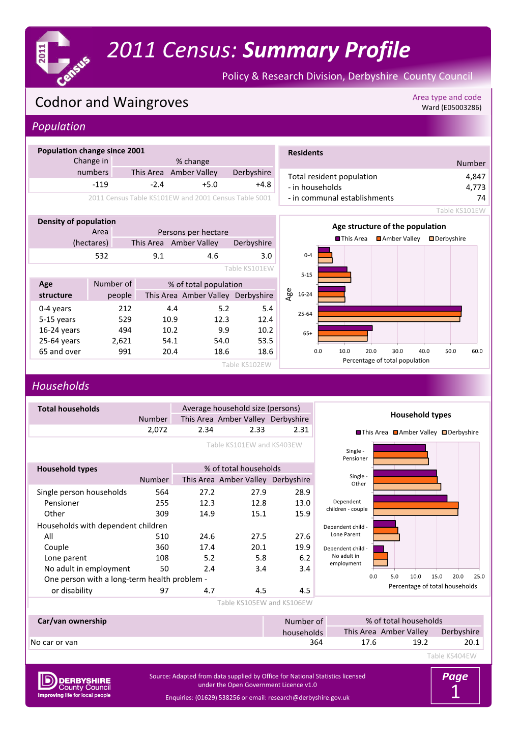 2011 Census Summary Profile V6.31.Xlsm